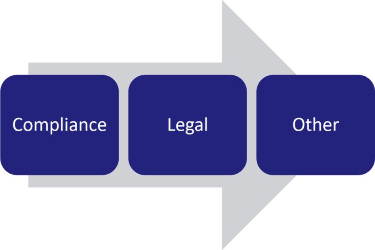 Process Regulatory Watch